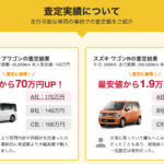 【画像】廃車・事故車買取業者のおすすめランキングを会社別に徹底比較！ 〜 画像11