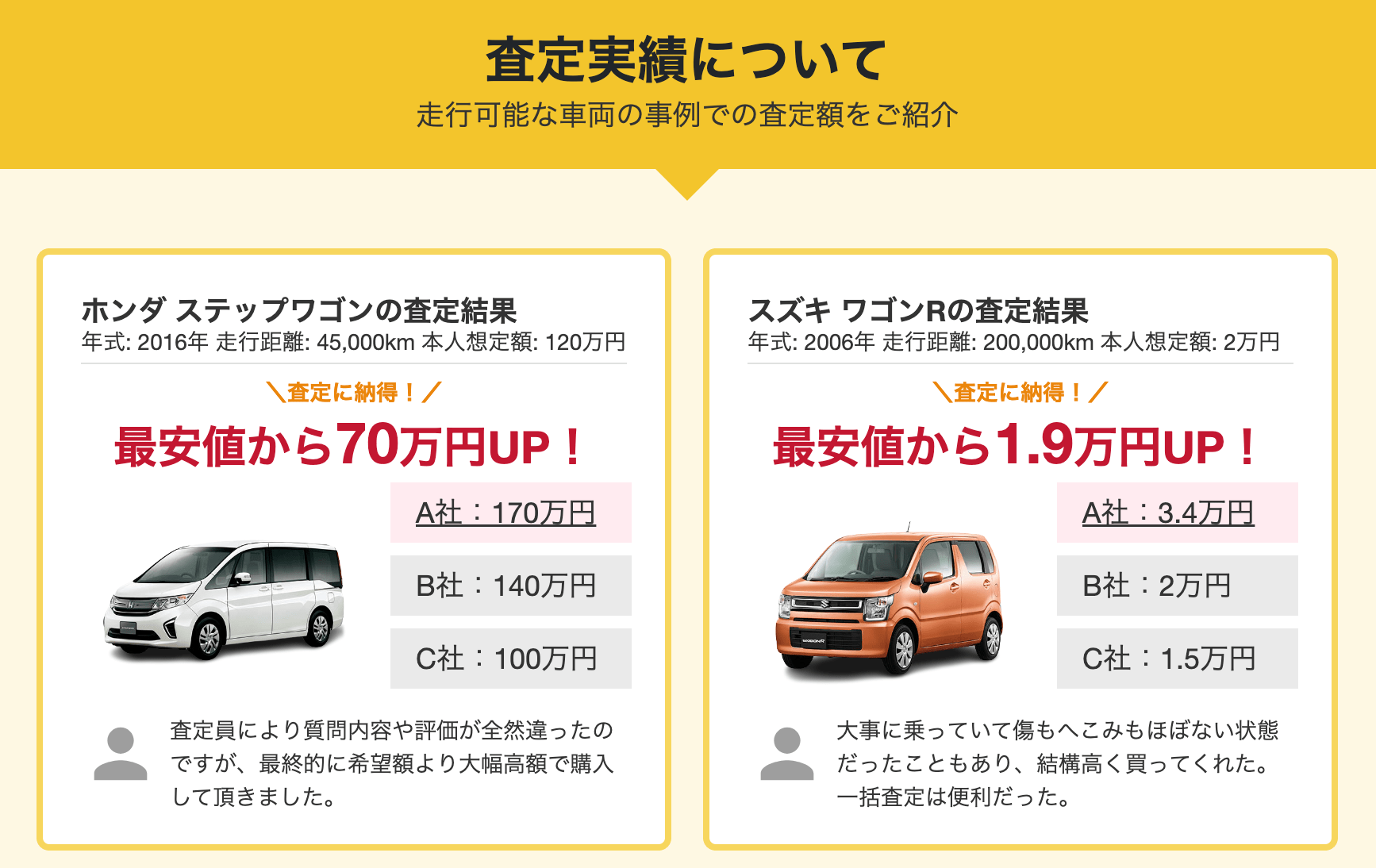 セルトレの買取実績