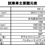 【画像】【試乗】「LSD」の変更と「サーキット用DSC」を採用！　大幅改良したロードスター「NR-A」の実力をサーキットで試した 〜 画像55