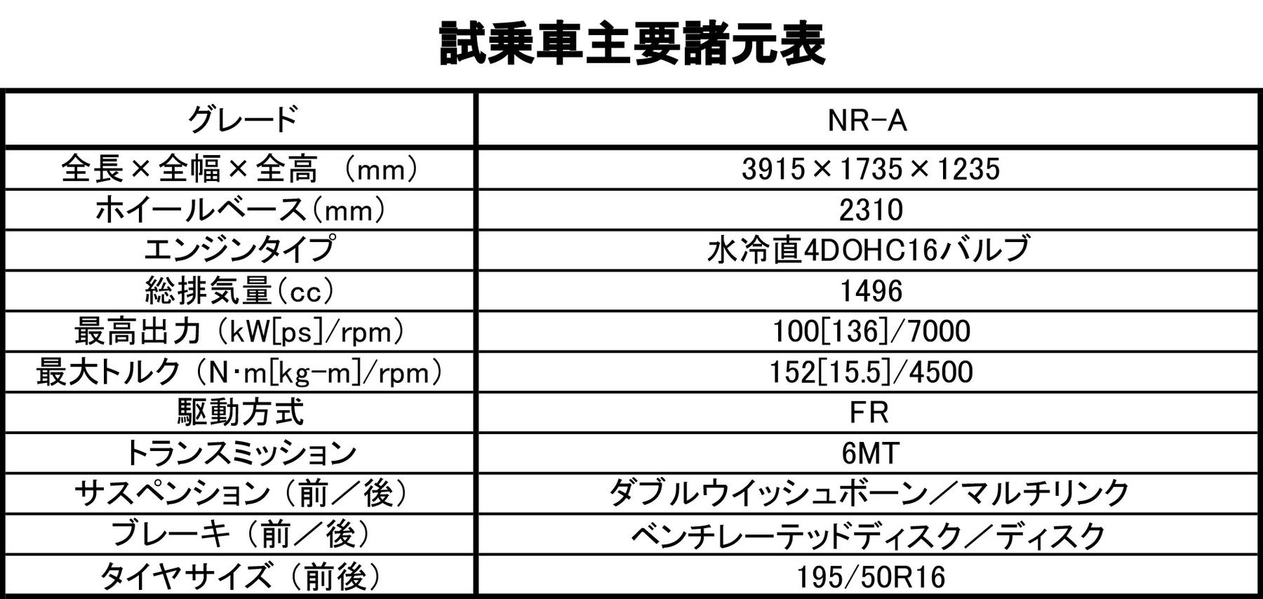 試乗車主要諸元表