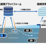 【画像】開通前の「ホンモノの高速道路」を使って実験！　クルマの安全性向上に活用すべく名だたる企業がズラリ!! 〜 画像52