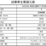 【画像】【試乗】限定100台のレクサスRZが瞬時に売り切れた！　1000万オーバーの「Fスポーツ」がみせた大人の世界 〜 画像42