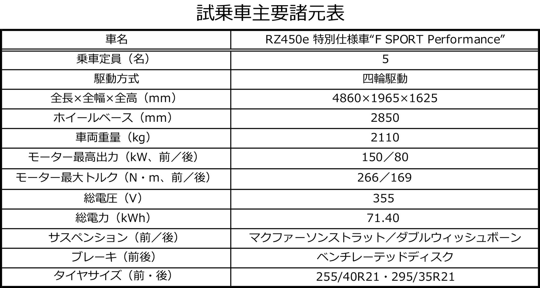 試乗車主要諸元表 〜 画像42