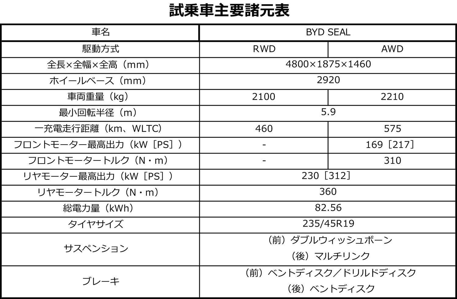 試乗車主要諸元表 〜 画像79