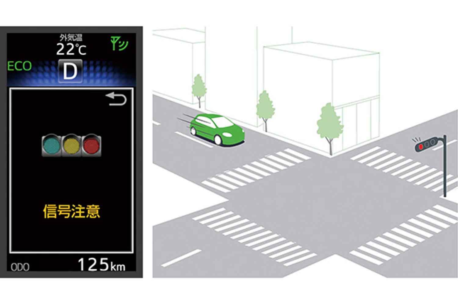 赤信号減速支援のシステム図