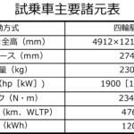 【画像】【試乗】３億超えの怪物EVハイパーカーを公道のワインディング貸し切りで爆走！　衝撃しかないピニンファリーナ・バッティスタの走りとは 〜 画像103