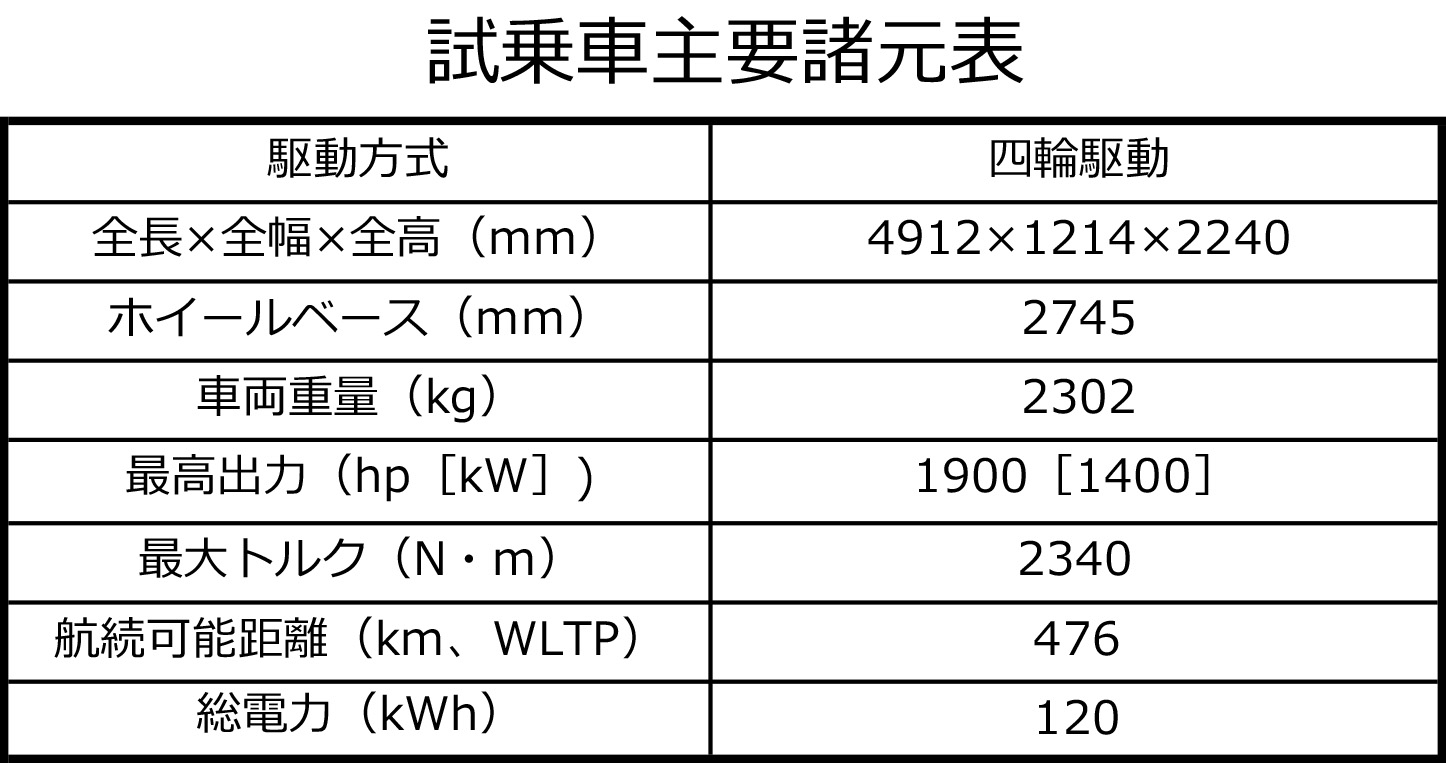 試乗車主要諸元表