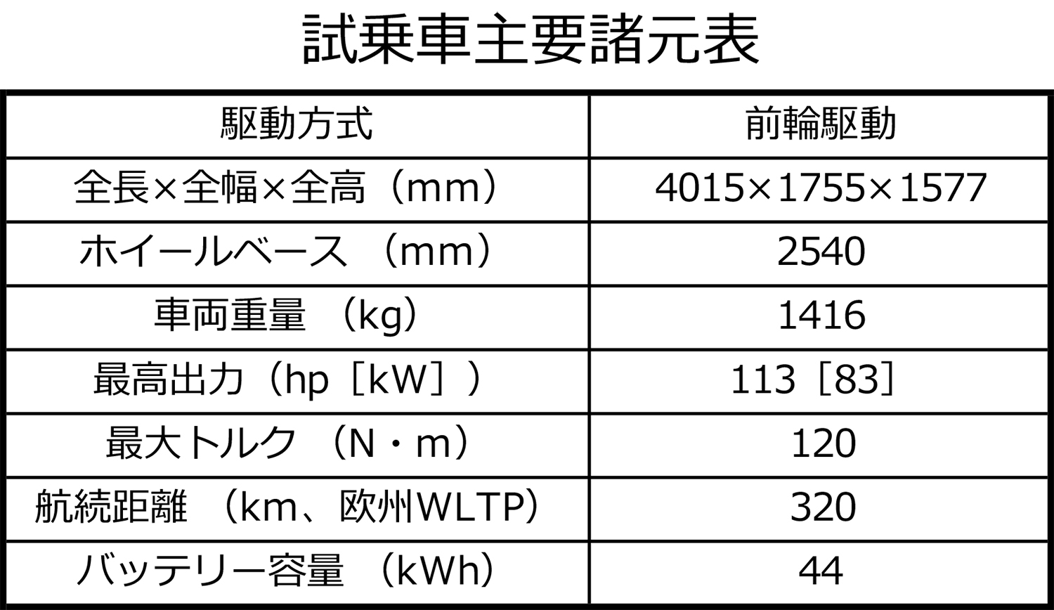 新型シトロエンë-C3にいち早く海外試乗