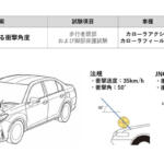 【画像】トヨタ・ホンダ・マツダ・スズキ・ヤマハで認証不正が発覚！　クルマの安全性には問題ないもの多数だが問題は「メーカーへの信頼」 〜 画像4