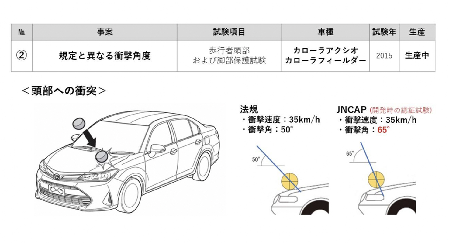 トヨタの衝突試験の不正内容の一例 〜 画像4