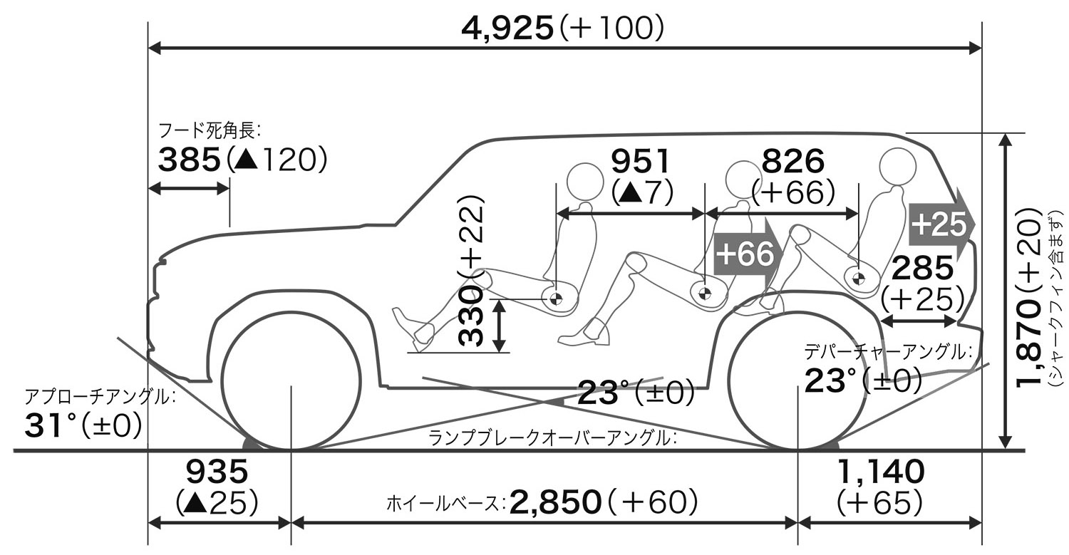 ランドクルーザー250の寸法