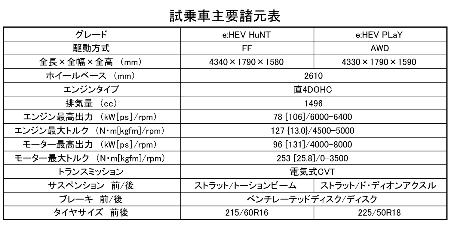 ヴェゼル諸元表