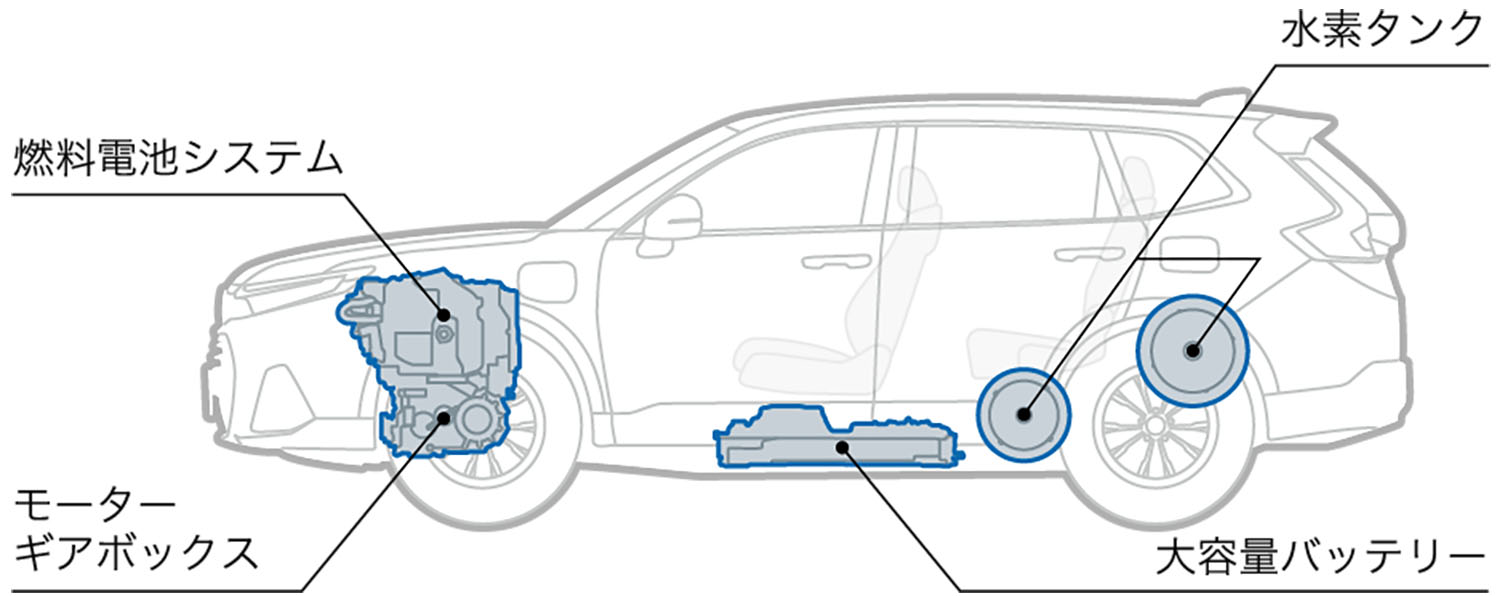 ホンダCR-V e:FCEVのシステム解説イラスト 〜 画像2