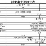 【画像】【試乗】新型フリードはバカ売れ確実！　ライバル震撼どころかクラス超え！　公道で乗ったらあまりのデキに圧倒された 〜 画像52