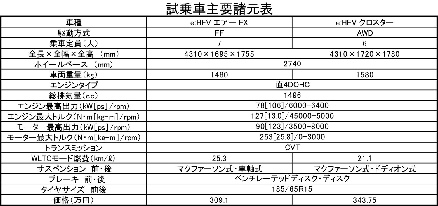 ホンダ・フリードのスペック