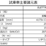 【画像】【試乗】電動化してもアルファはアルファ！　賛否両論の「顔」も意外にアリ！　改名騒動で話題のアルファロメオ・ジュニアはファンを裏切らない走りだった 〜 画像212