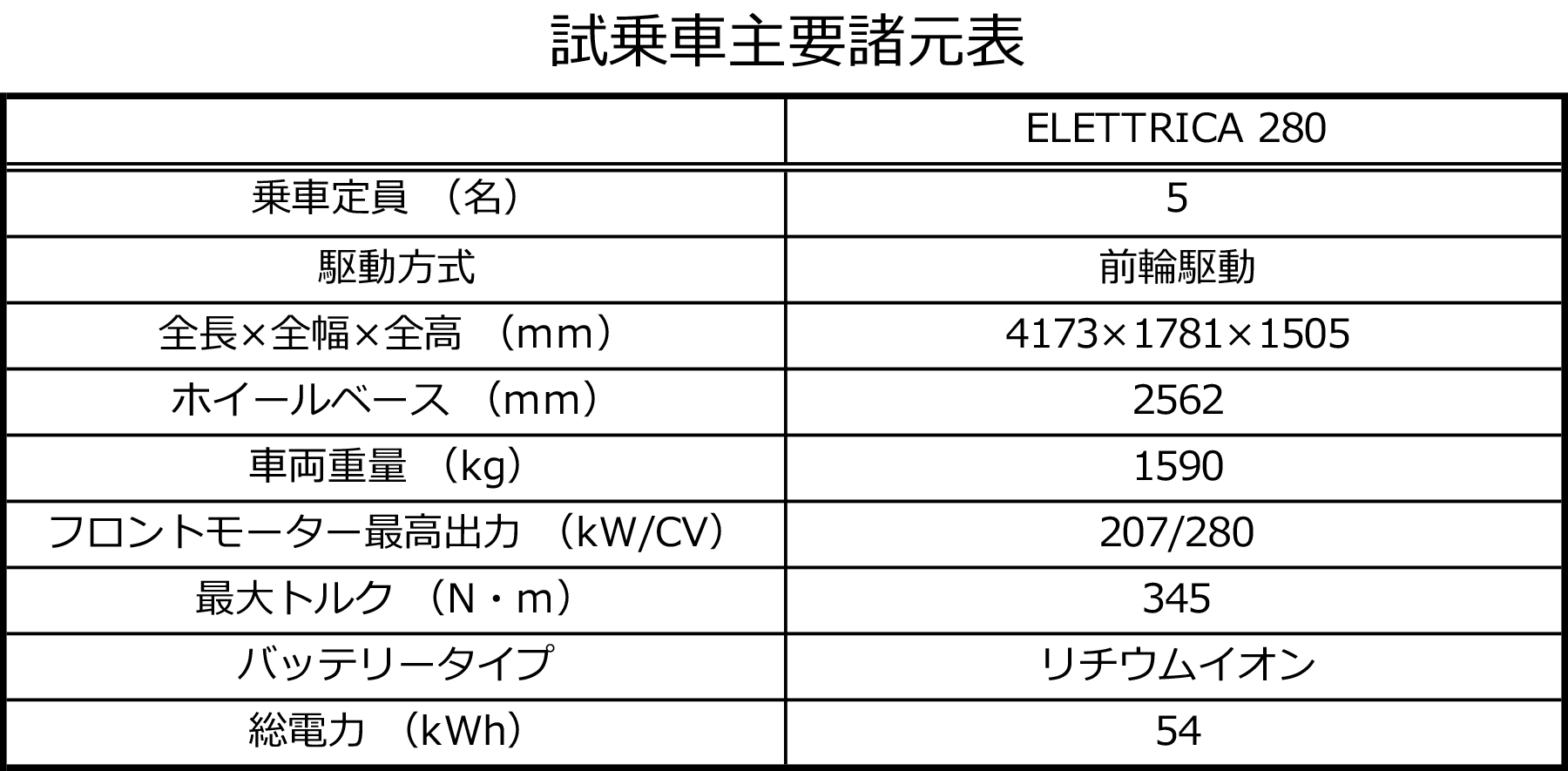 モータージャーナリストの嶋田智之がアルファロメオ・ジュニアに試乗 〜 画像212