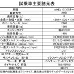 【画像】【試乗】雪国のファミリーは選んで間違いナシ！　新型フリードの4WD性能を雪道で試したらメチャクチャ扱いやすかった 〜 画像161