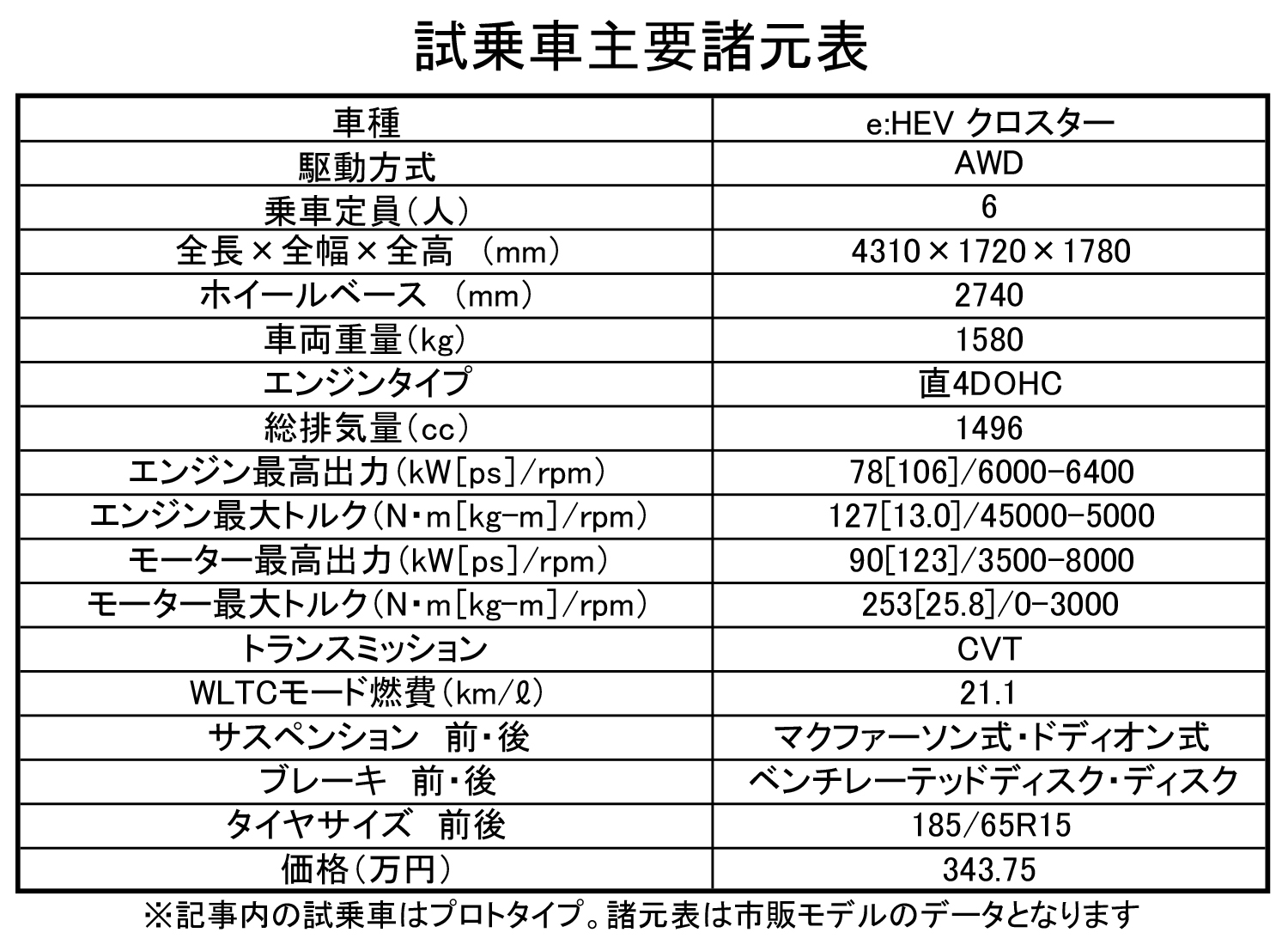 ホンダ・フリード諸元表 〜 画像161