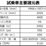 【画像】【試乗】非日常的な実用車の極み！　美しくて走れて使える「マセラティ・グランカブリオ」の世界感が見事すぎる 〜 画像18