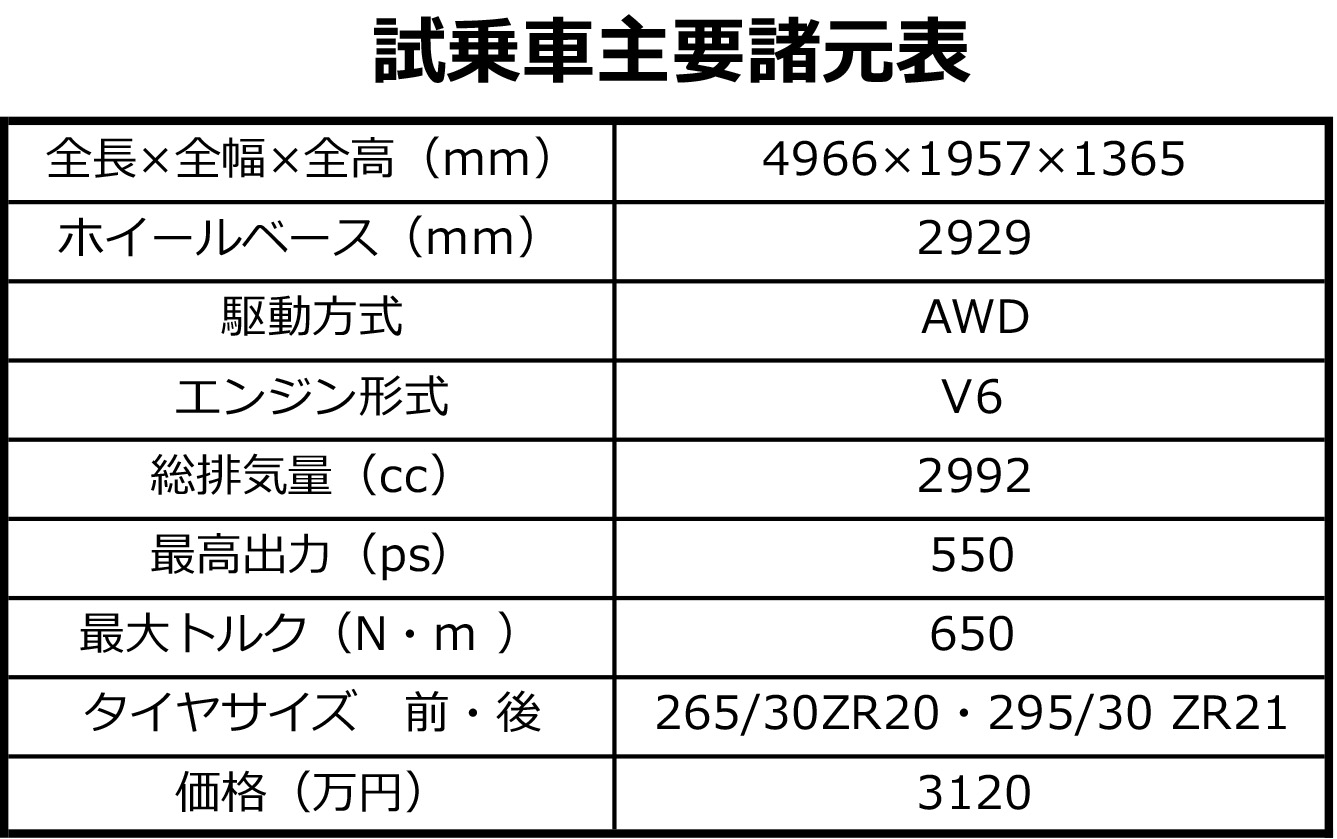 試乗車主要諸元表 〜 画像18