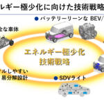 【画像】このご時世に600kg切りのアルトが登場!?　スイスポはパワフルハイブリッド化の軽量ホットハッチ化？　期待しかないスズキの10年先を見据えた技術発表の中身 〜 画像31