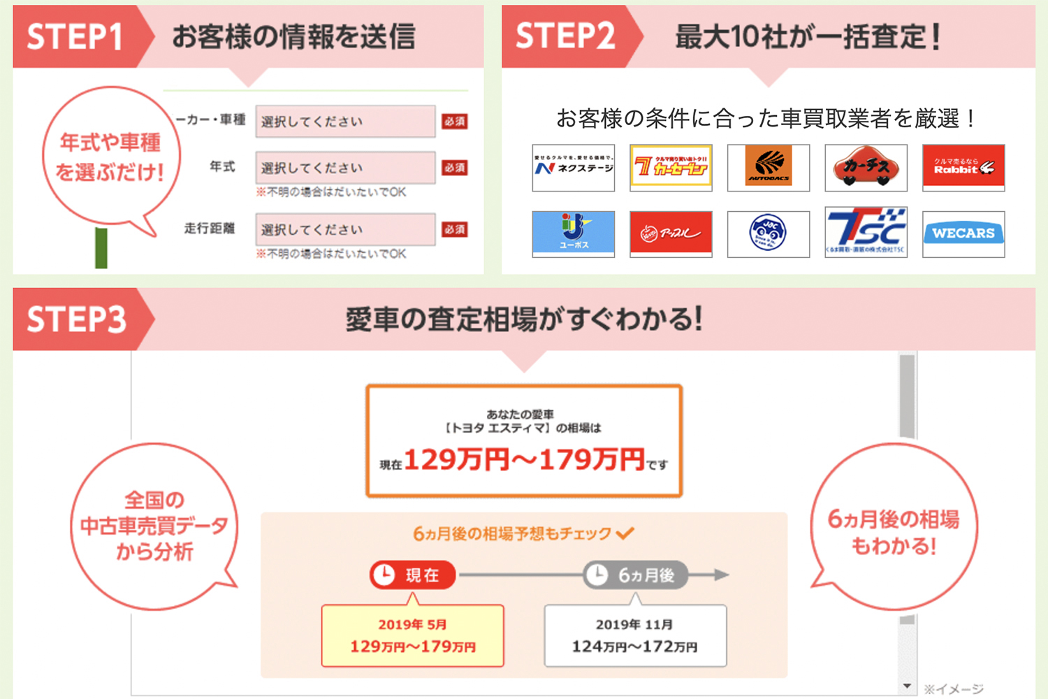 ズバット車買取比較のイメージ