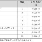 【画像】国際サーキットのインサイドエリアにアウトドア宿泊施設が世界初登場！　「RECAMP 富士スピードウェイ」が９月20日より営業開始 〜 画像9