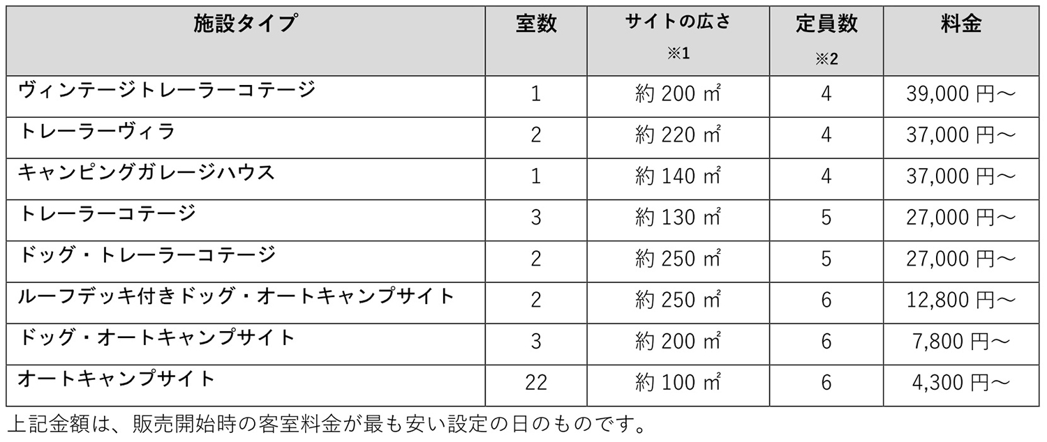 「RECAMP 富士スピードウェイ」が９月20日より営業開始 〜 画像9