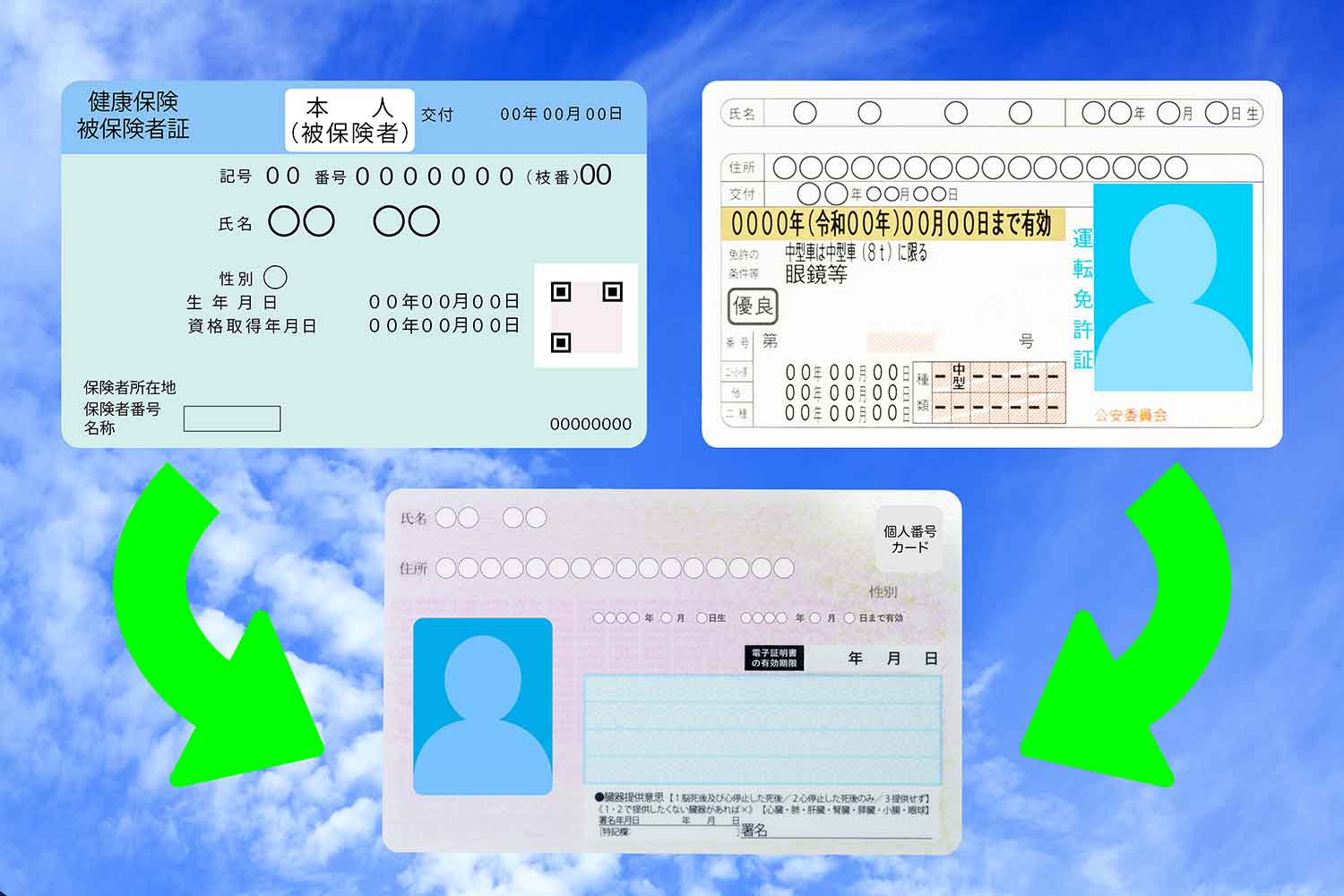 健康保険証と運転免許証がマイナンバーカードに統一されるイメージ図 〜 画像2