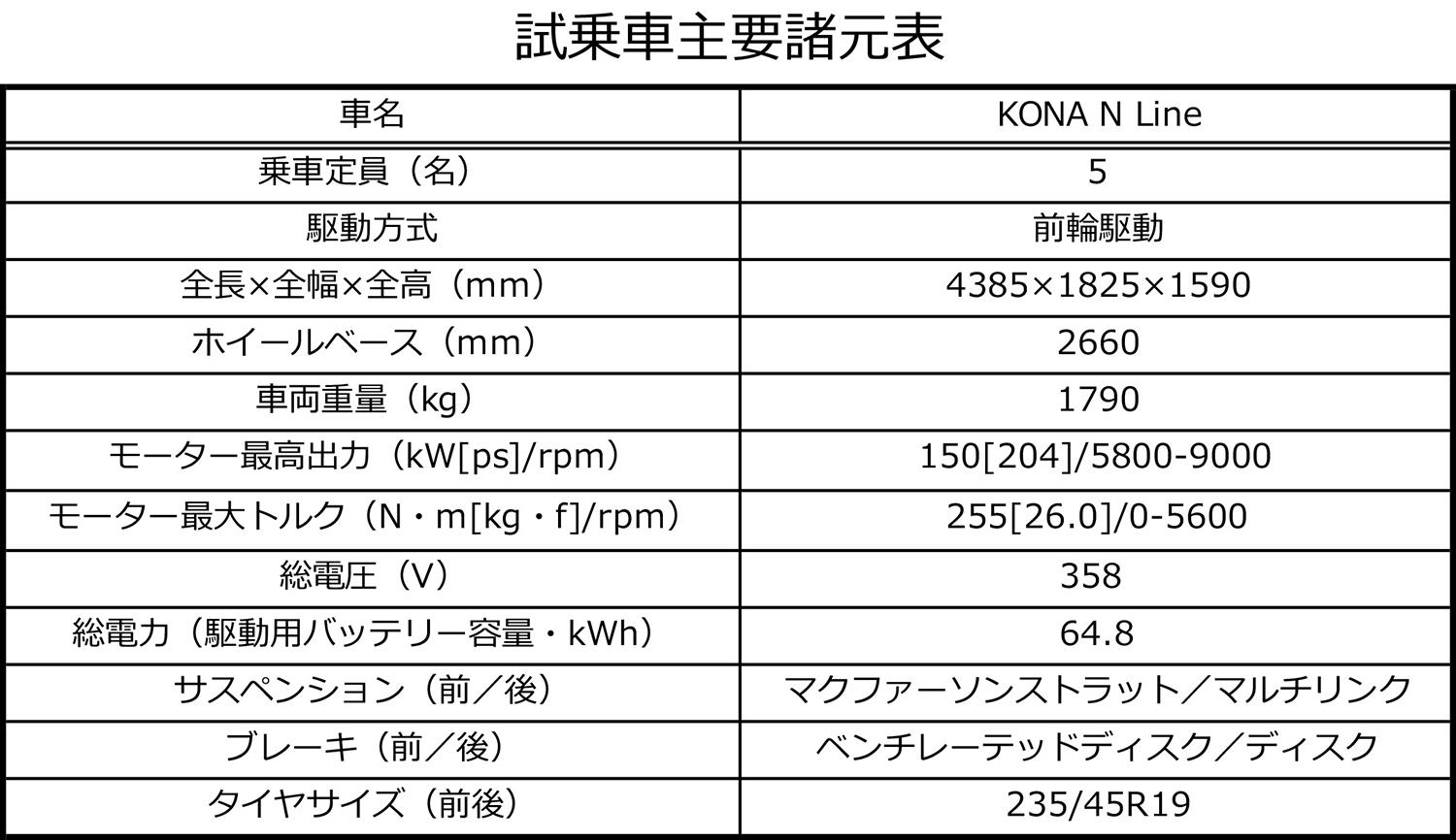 試乗車主要諸元表