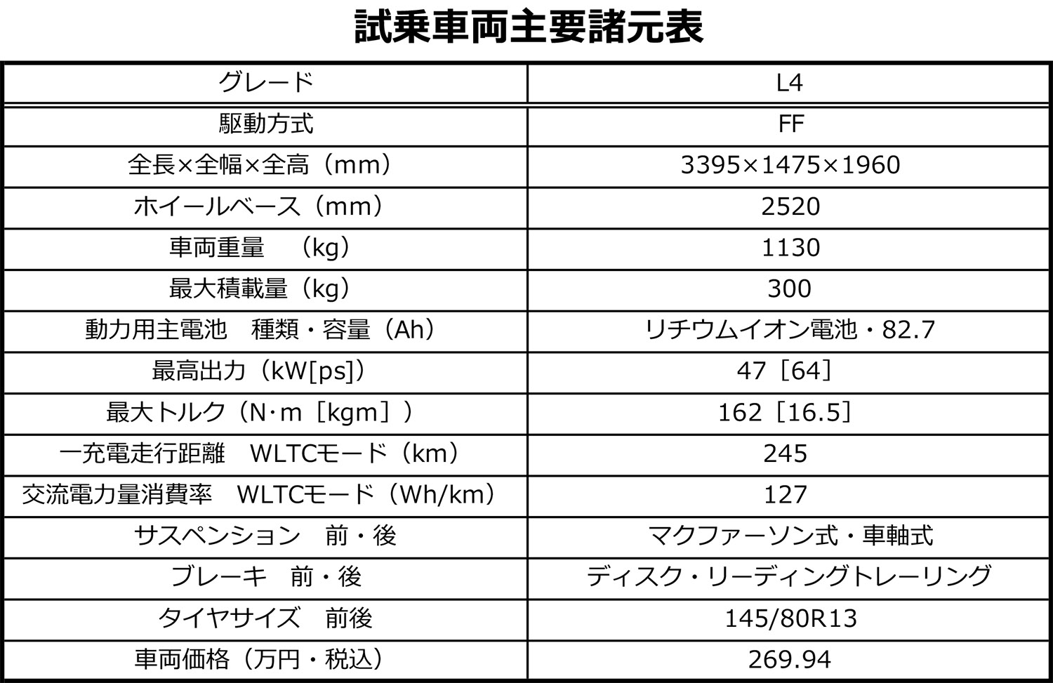 ホンダN-VAN e:の諸元表