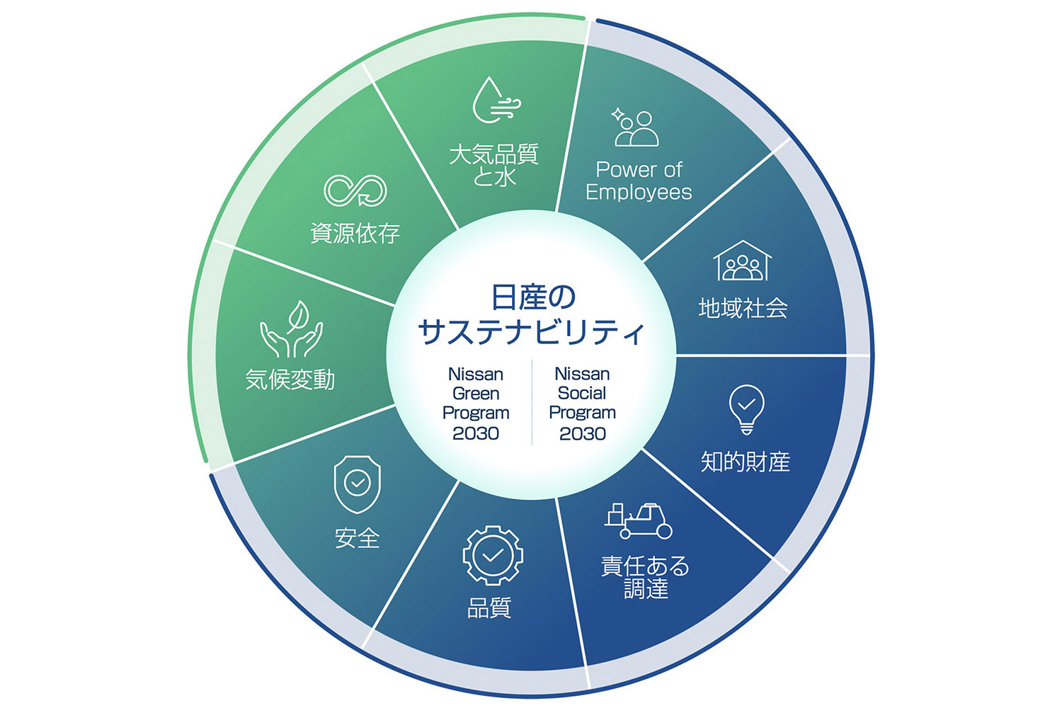 日産 統合報告書発表会のイメージ 〜 画像8