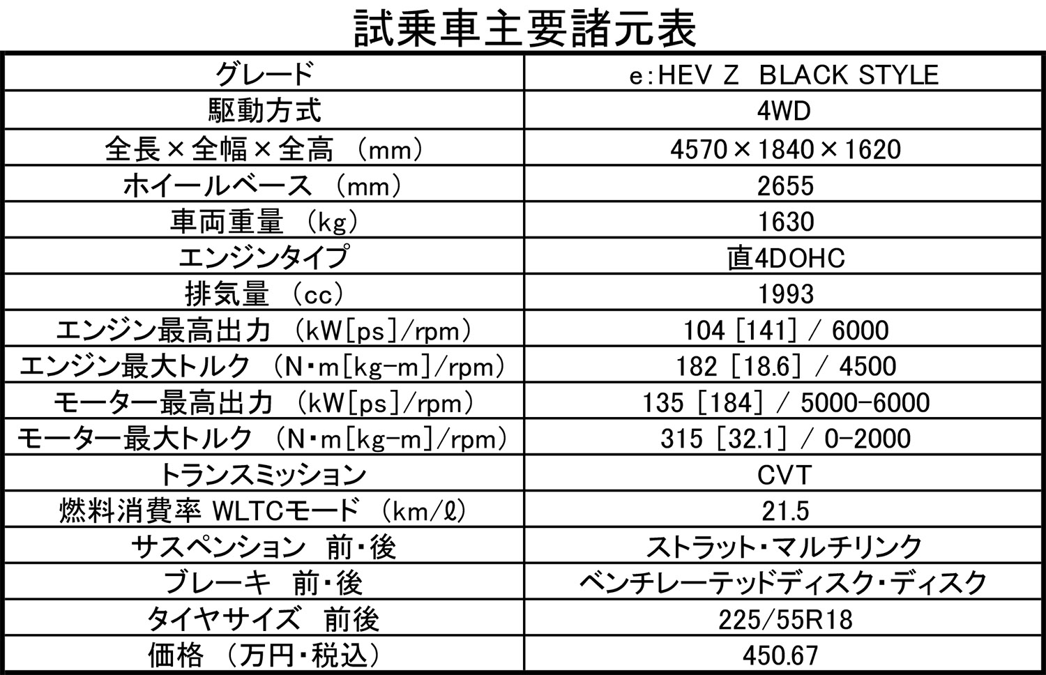 特別仕様車「BLACK STYLE」はブラックアウトした内外装でZR-Vの格をワンランク押し上げる