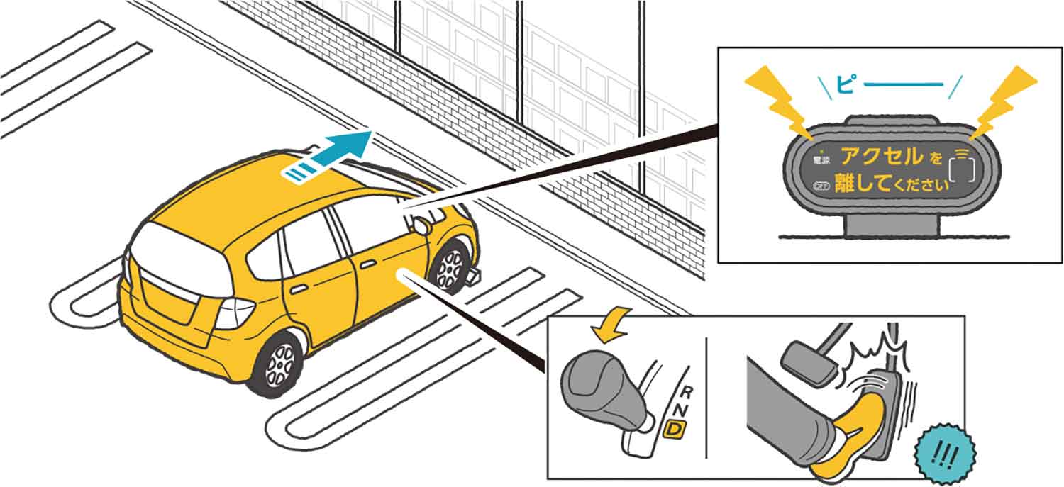 ホンダが商品展開している踏み間違い防止装置の作動イメージ図