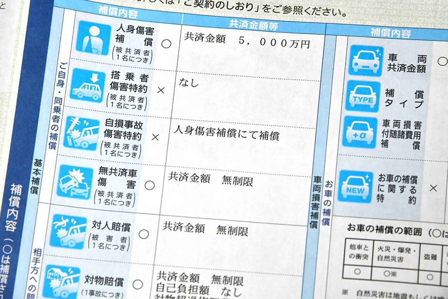 自動車保険の補償内容の項目 〜 画像4