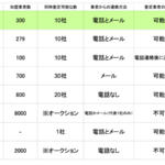 【画像】買取カービューの利用はおすすめ？　口コミや評判や特徴について紹介 〜 画像14