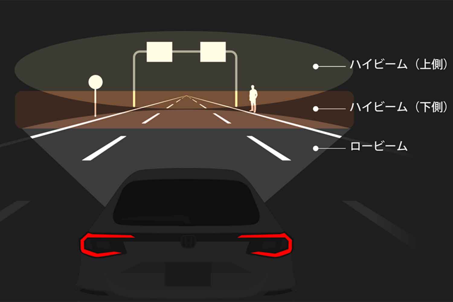 ホンダの「アダプティブドライビングビーム」の作動イメージ図 〜 画像7