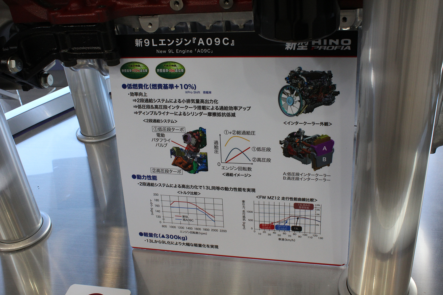 大型トラックがいまだに大きなエンジンを搭載している理由 〜 画像4