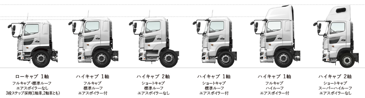 ルーフが膨らんでいる大型トラックが存在する理由とは？ 〜 画像3