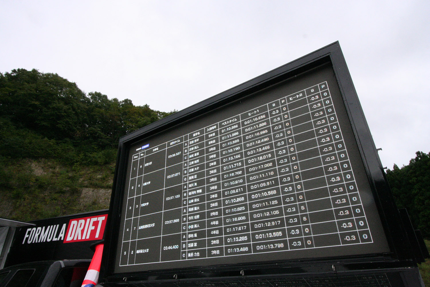 学生たちの熱戦が雨雲を吹き飛ばした「フォーミュラジムカーナ2024全国決勝大会」 〜 画像44