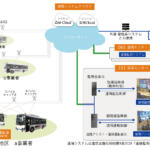 【画像】「京急」と「東急」のライバル同士が手を組んだ！　自動運転バスの実証実験で目指す未来の姿とは 〜 画像1