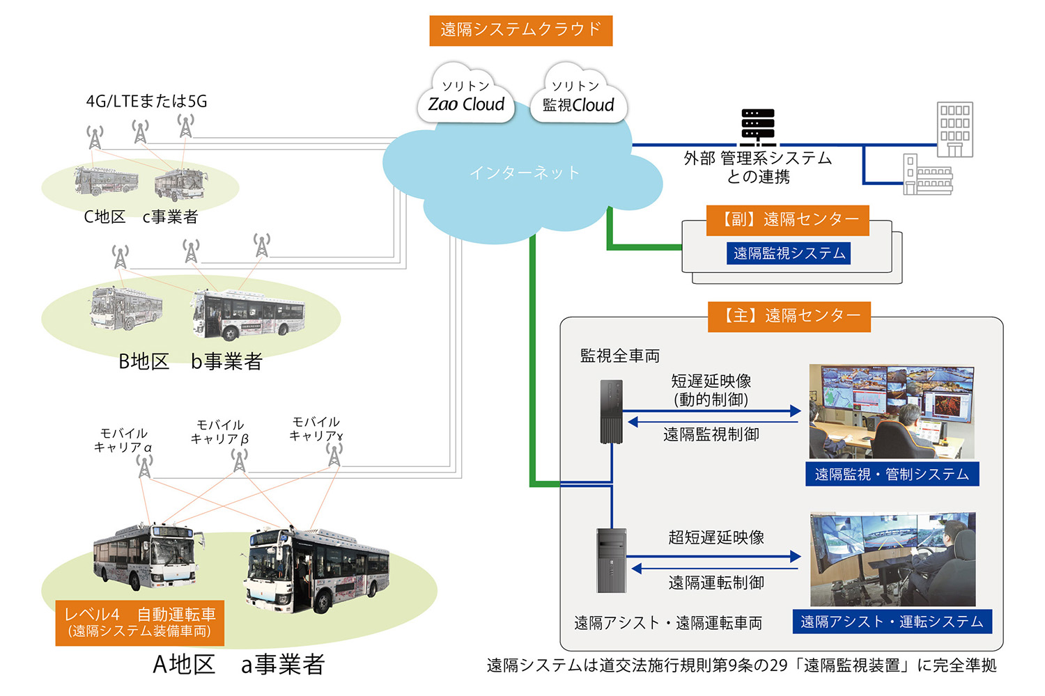 京浜急行バス・東急バス・東急が共同で行なった実証実験の内容とは 〜 画像1