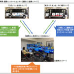 「京急」と「東急」のライバル同士が手を組んだ！　自動運転バスの実証実験で目指す未来の姿とは