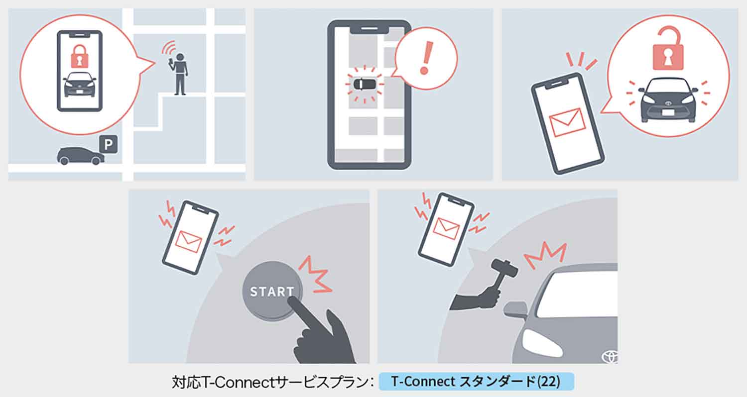 トヨタの通信機能で利用できるサービスのイメージ図 〜 画像2