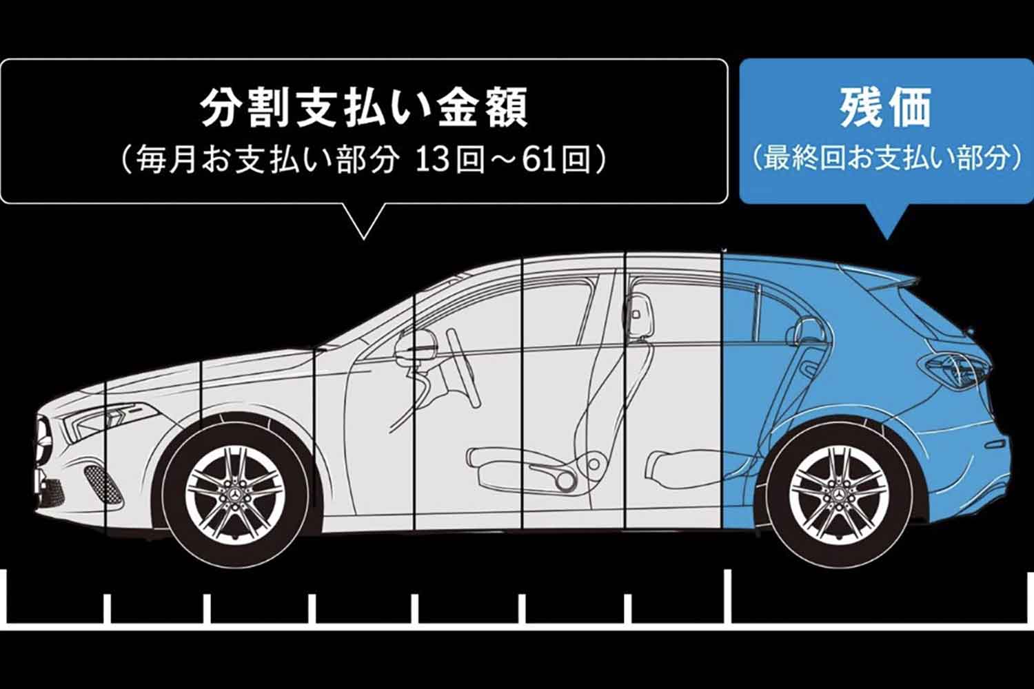 爆発的に普及した残価設定ローンに潜むワナ 〜 画像1