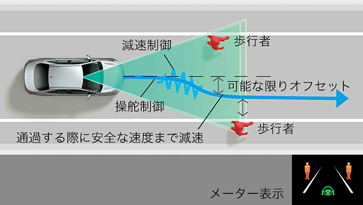 トヨタの「プロアクティブドライビングアシスト」の機能の一例 〜 画像7