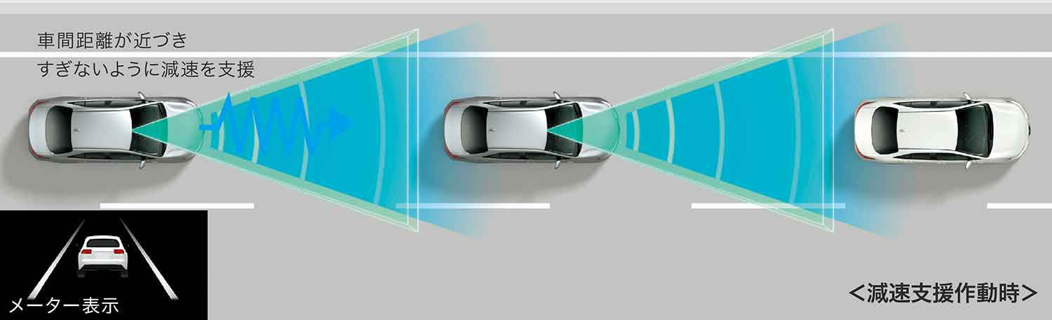 トヨタの「先行車に対する減速支援」の作動イメージ図