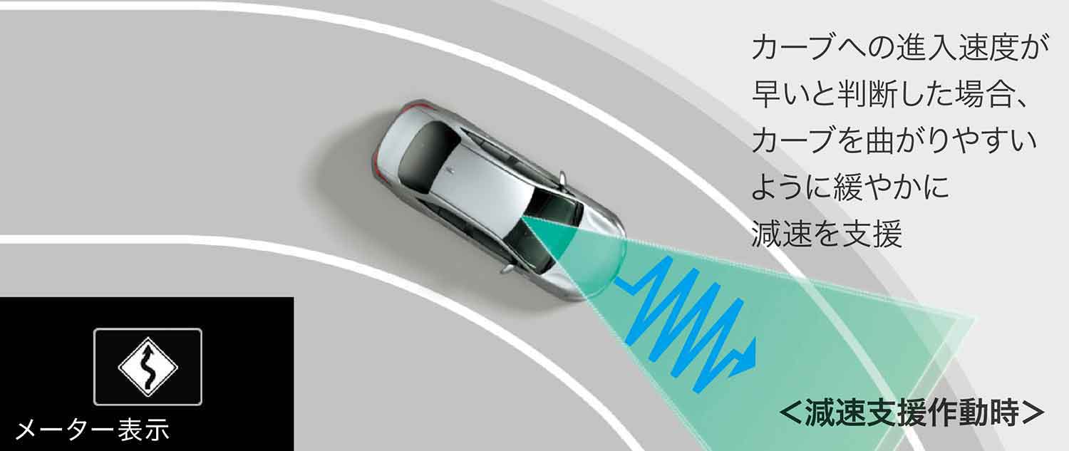 トヨタの「カーブに対する減速支援機能」の作動イメージ図 〜 画像9