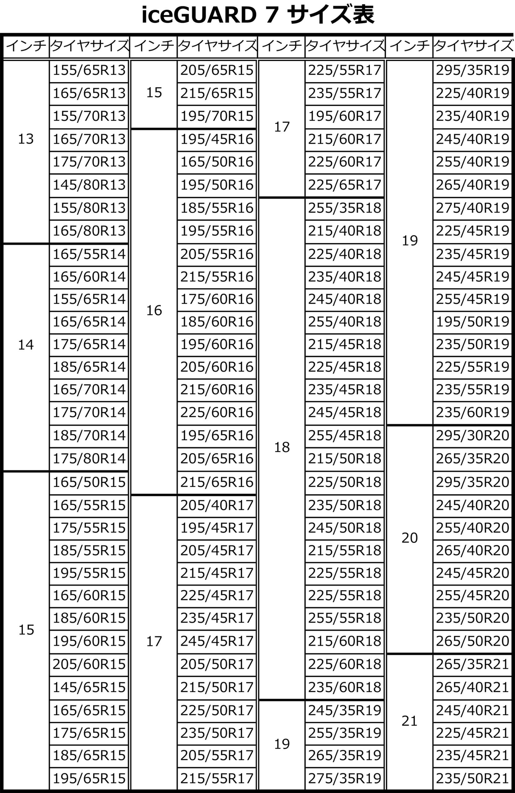 iceGUARD 7のサイズ表